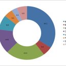 자연사랑어린이집 놀이터 이미지