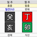 알기쉬운 사주해석 이미지