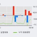 혜인상회