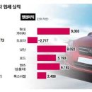 현대기아자동차연구소 1 이미지