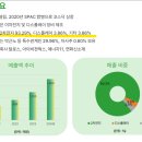 에스이에이 이미지