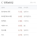 (주)더에이치홀딩스