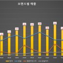 에스제이트랜드 네이버블로그