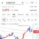 [기업분석 오성첨단소재] 광학 기능성 필름 제조/뇌질환치료제 개발