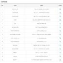 GS25 수성시지점 이미지