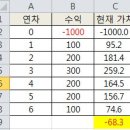 NPV구하는 법 이미지