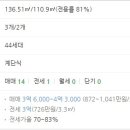 천안두정역코아루스위트아파트 이미지