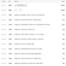 베스킨라빈스 미장점 | 20대 사회초년생 직장인 2.5년만에 1억 모은 비법 짠테크