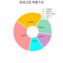 태경주유소 이미지