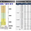 BT센터