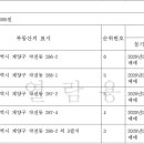 (주)농협하나로유통 하나로마트 인천점 이미지
