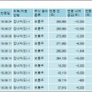 (주)새로닉스