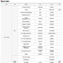 만한행정사 네이버블로그