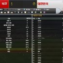 WORLD conquest 시즌 4 // 13 - 아시안컵 우승 못할시.. 물러나겠다! 이미지