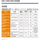 강남브랜드공인중개사사무소 이미지