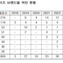 119마라탕 - 청주시 흥덕구 | 119마라탕