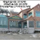금광가든