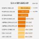 평생학습관(시립도서관) 이미지