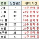 1088회 해외 로또 약수 이미지