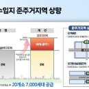 새로모아