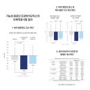 예민한장 유산균이라면 ‘프리바이오틱스 제로’인지가 핵심!
