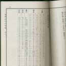 [1925년 을축보(乙丑譜) 다이쇼(大正) 14년] 瑞興金氏大同譜 1731 辛亥譜 1851 辛亥譜 1984 甲子譜 2010 己丑譜 그리고 1979 僉知公派譜 , 副護軍公派譜 이미지