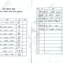 미곡경로당 이미지