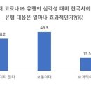 국민 41% "코로나 증상 의심돼도 검사 안 받을 수도" 이미지