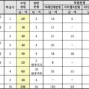 서울디자인고등학교 이미지