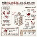 건축사사무소 옥탑 이미지