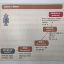 특강）2025 일상을 혁신하는 생성형 AI 트렌드와 활용법 | <AI 2026 트렌드 &amp; 활용백과> 독서 후기