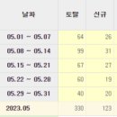 [스포애니 군자역점]군자역 1등 피트니스 트레이너 구인합니다! 이미지