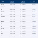 나항공여행사 네이버블로그
