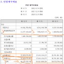 바다로19호선박투자회사