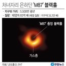 블랙홀 이미지