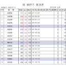 26.07.14 팀빌런즈 정기전 이미지
