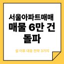 LH서초4단지아파트경로당 | 서울아파트매매 매물 6만 건 돌파, 설 이후 초급매 쏟아질까