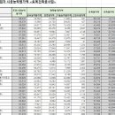 대아건설(주) 이미지