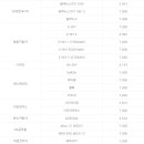 브이이엠모터스