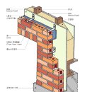 목조주택 외부치장벽돌 시공 내진설계 안전확인 이미지