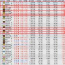 코로나태양광발전소 1호 | 기대감에 미장 상승, 지수강세 스페이스X테마↑, 코로나 테마↑, 조선↑(수주 목표 달성), 리튬가격강세...