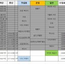 종료 : [성경 공부 : 여정] _24년도 성경공부 '여정' _2학기 접수 이미지