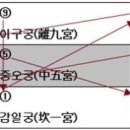 중궁원리 Daum카페