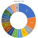 콤파스컨설팅그룹