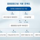 중흥세탁 이미지