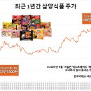 황제식품 이미지