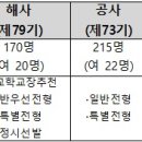 [2021 사관학교·경찰대 입시] 전형 일정 및 지원 전략 이미지