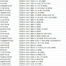 풀잎치과의원 이미지