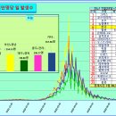 ﻿코로나19 발생현황, 예방접종 현황[7월31일(일요일)현재] 이미지