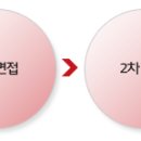 (주)리한 - 각 부분별 신입 및 경력 모집 이미지